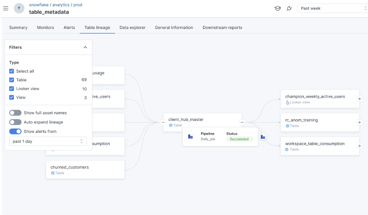 Monte Carlo Launches Observability for Azure Data Factory, Informatica, and Databricks Workflows